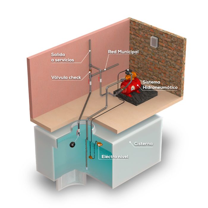 Sistema de presión de agua 1HP (Motor + Tanque)